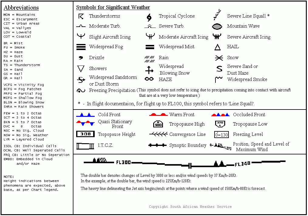 Prog Chart Symbols